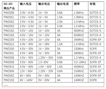 5V轉(zhuǎn)1.5V，3.7V轉(zhuǎn)1.5V