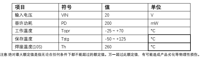 PW6218代理商，原裝現(xiàn)貨