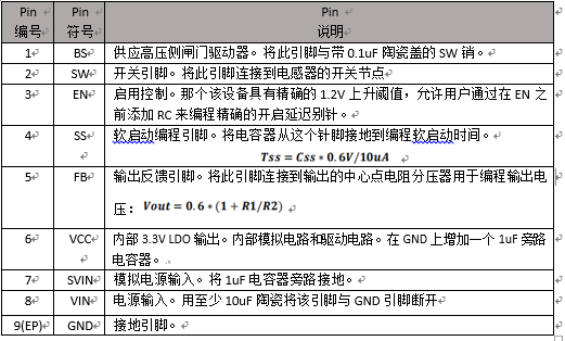 PW2205原裝現(xiàn)貨，技術(shù)支援