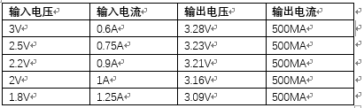 干電池升壓3.3V芯片