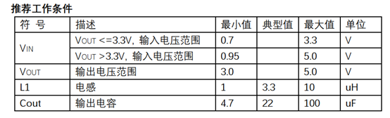 1.8V轉(zhuǎn)3V，1,8V轉(zhuǎn)3.3V電源芯片的規(guī)格書參數(shù)