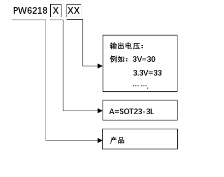 PW6218代理商，原裝現(xiàn)貨