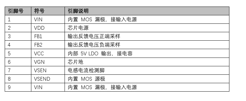 PW2902代理商，原裝現(xiàn)貨,技術(shù)支援