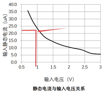 1V升壓到3V的芯片，1V升壓3.3V電路圖