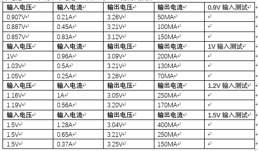 干電池升壓3.3V芯片