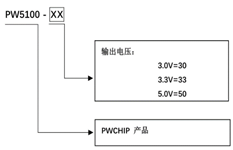 1V轉(zhuǎn)3V的低功耗升壓芯片