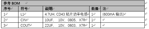 1.2V升壓5V和2.4V升壓5V芯片，適用于鎳氫電池產(chǎn)品