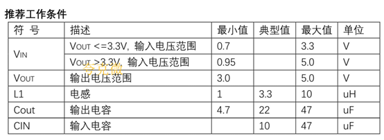 1.2V轉(zhuǎn)3V芯片，電路圖很少就三個元件