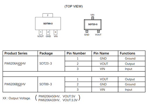 供應PW6206A33HV,40V高輸入電壓LDO線性穩(wěn)壓器