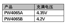 PW4065代理商，原裝現(xiàn)貨