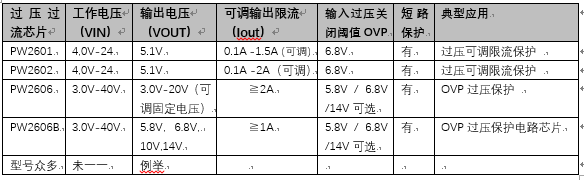 藍(lán)牙耳機(jī)OVP芯片 ，過溫保護(hù)（OTP）功能，過熱保護(hù)停機(jī)和自動(dòng)恢復(fù)功能