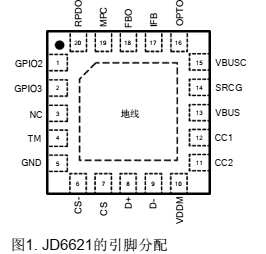 JD6621快速充電協(xié)議，帶有PPS 控制器的USB-PD3.0