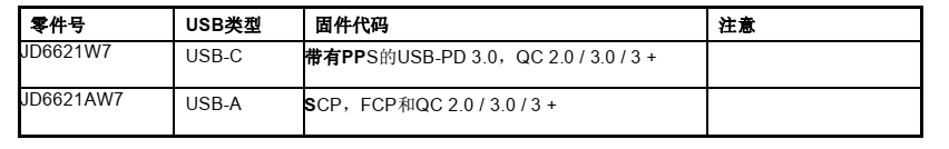 JD6621快速充電協(xié)議，帶有PPS 控制器的USB-PD3.0