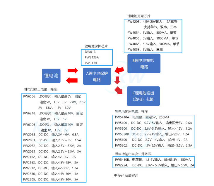 5V 升壓 8.4V， 5V 轉(zhuǎn) 8.4V 做兩節(jié)鋰電池充電芯片