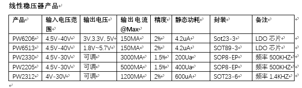 24V降壓5V芯片,高頻的同步整流降壓IC，開關(guān)模式轉(zhuǎn)換器內(nèi)部功率MOSFET