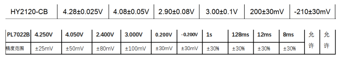 5V 升壓 8.4V， 5V 轉(zhuǎn) 8.4V 做兩節(jié)鋰電池充電芯片