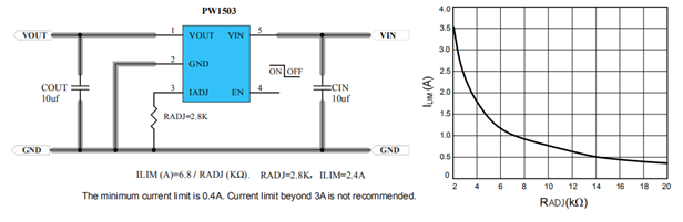 USB限流IC，超低RDS（ON）開(kāi)關(guān)，可編程的電流限制