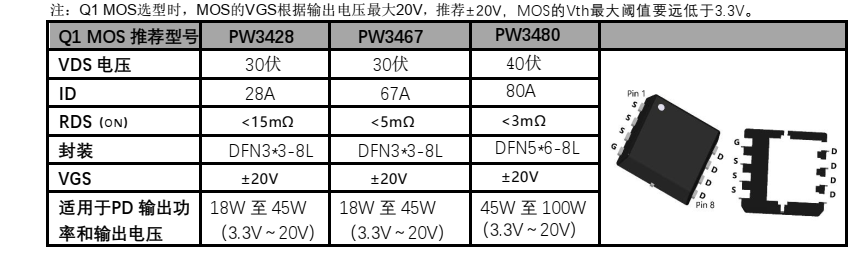 JD6621快速充電協(xié)議，帶有PPS 控制器的USB-PD3.0