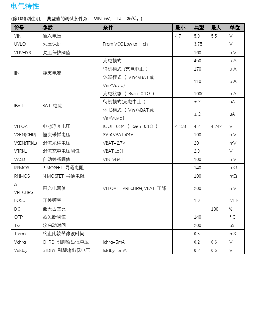 3A鋰電池充電管理IC,PW4035