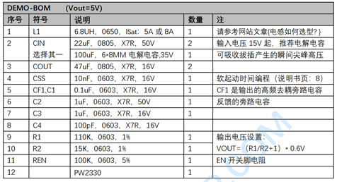 24V轉(zhuǎn)5V,24V轉(zhuǎn)3.3V穩(wěn)壓芯片的電路圖,PCB和BOM