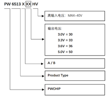 24V轉(zhuǎn)5V,24V轉(zhuǎn)3.3V穩(wěn)壓芯片的電路圖,PCB和BOM