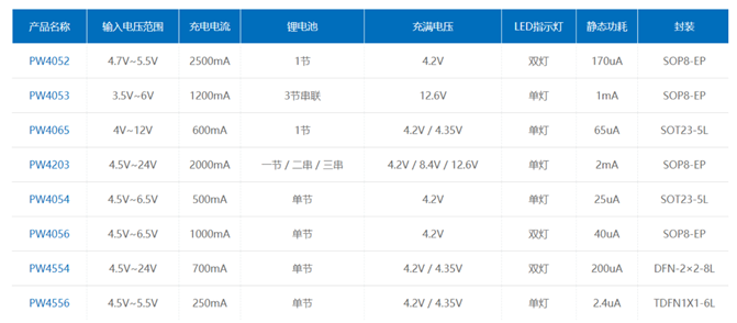 3.7V升壓5V，3.7V轉(zhuǎn)5V電路圖芯片