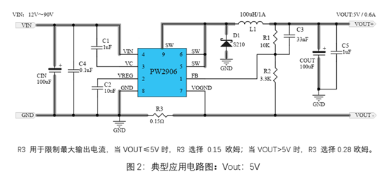 60V 轉(zhuǎn)5V，60V轉(zhuǎn)3.3V，60V轉(zhuǎn)3V開關(guān)降壓芯片和LDO