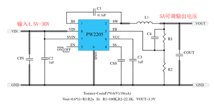 24V轉(zhuǎn)5V, 24V轉(zhuǎn)3.3V, 24V轉(zhuǎn)3V線性LDO和DC降壓芯片