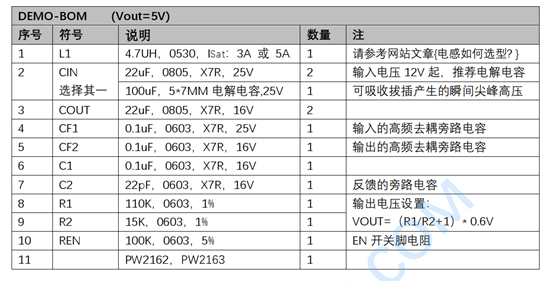 12V轉(zhuǎn)5V降壓芯片，12V轉(zhuǎn)3.3V穩(wěn)壓芯片電路圖