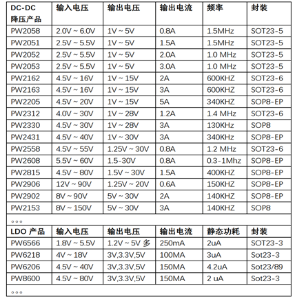 48V轉(zhuǎn)5V，48V轉(zhuǎn)3.3V的電源芯片和LDO穩(wěn)壓IC