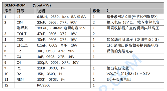 12V轉(zhuǎn)5V降壓芯片，12V轉(zhuǎn)3.3V穩(wěn)壓芯片電路圖