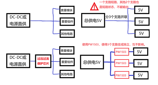 過壓過流保護(hù)芯片完整篇