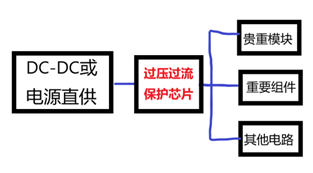 過壓保護芯片