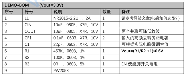 鋰電池3.7V轉3V，1.5V的穩(wěn)壓和降壓芯片