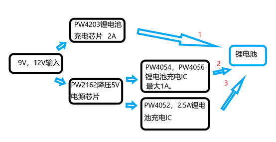 9V,12V輸入充3.7V單節(jié)鋰電池電路和芯片