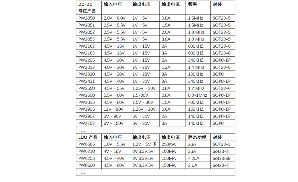 18V轉(zhuǎn)5V，15V轉(zhuǎn)5V的LDO和DC芯片方案