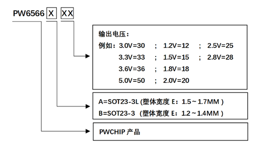 鋰電池3.7V轉3V，1.5V的穩(wěn)壓和降壓芯片