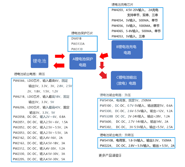 干電池升壓芯片