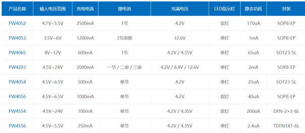 鋰電池升壓芯片，IC電路圖資料