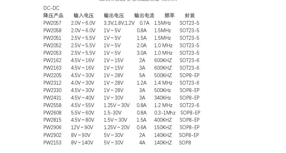 18V降壓3.3V，15V降壓3.3V的降壓IC和LDO芯片方案