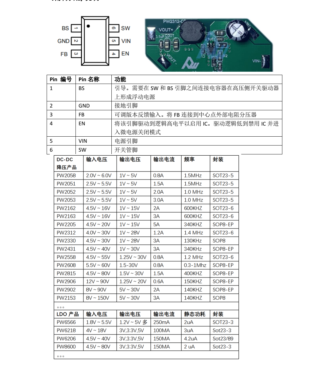 24V轉5V降壓芯片，24V轉3.3V的穩(wěn)壓芯片，中文規(guī)格書