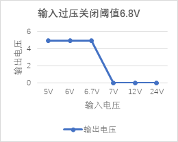 過壓過流保護芯片