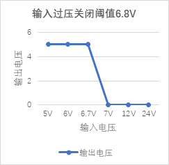 過壓過流保護(hù)芯片完整篇