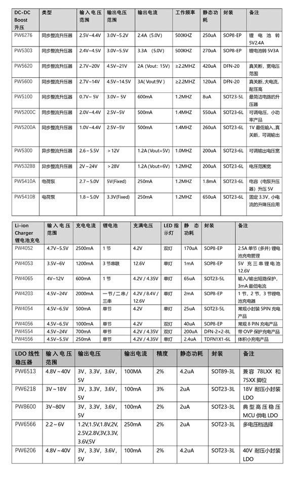 9V,12V輸入充3.7V單節(jié)鋰電池電路和芯片