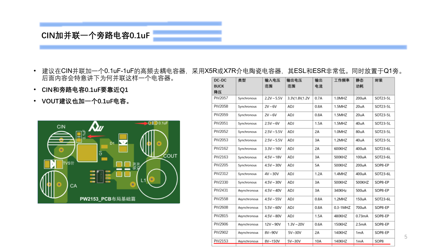 80V轉(zhuǎn)5V，恒壓可調(diào)恒流電源PCB設(shè)計(jì)建議規(guī)范PW2153