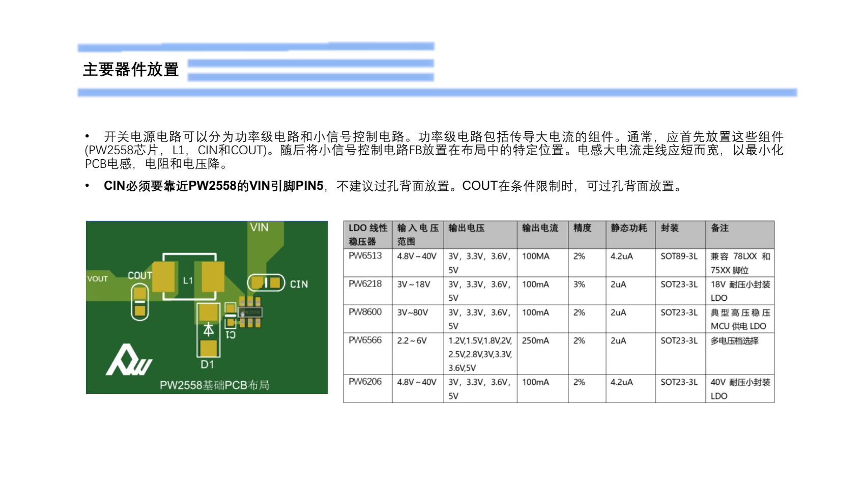 48V降壓12V，電路圖BOM表，芯片PCB畫板建議PW2558