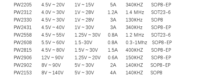 3.3V降壓1.8V，3V降壓1.8V電源芯片