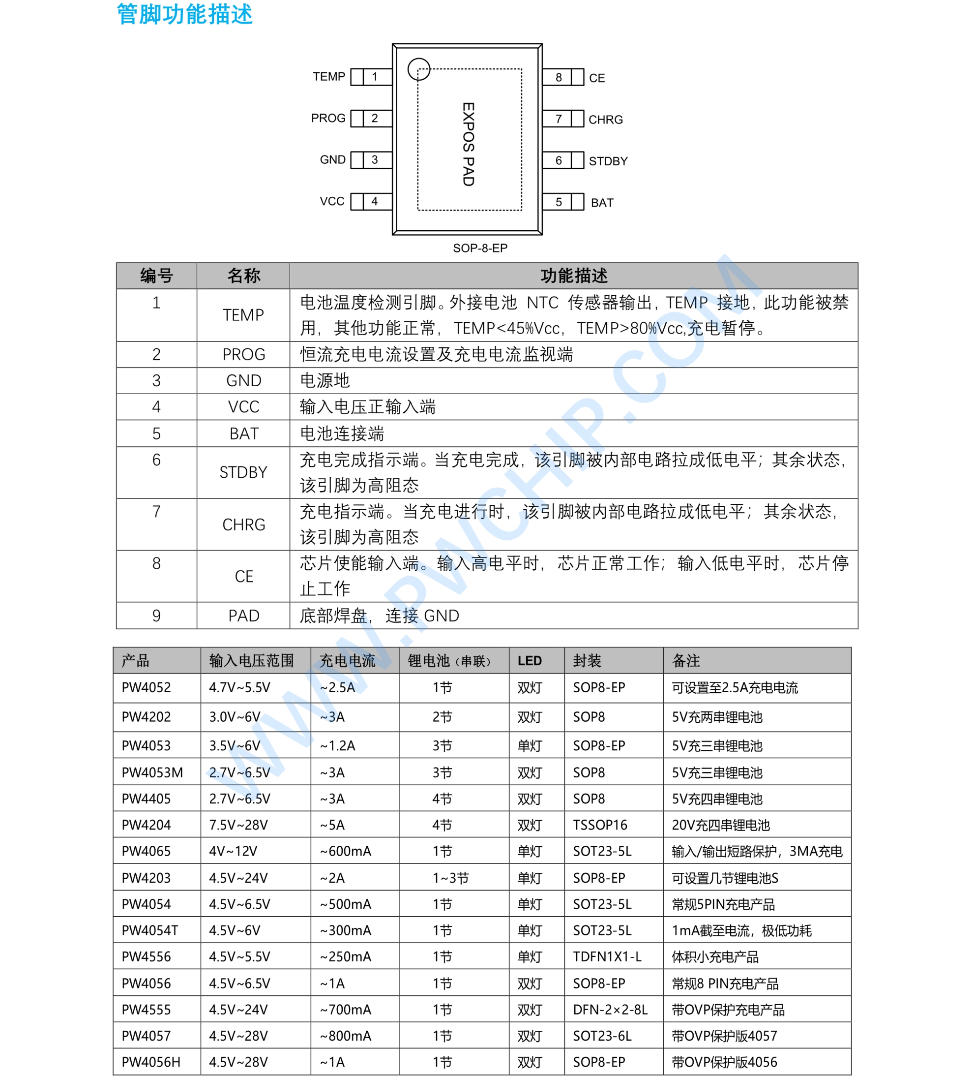 4056鋰電池充電芯片，不同功能和品牌