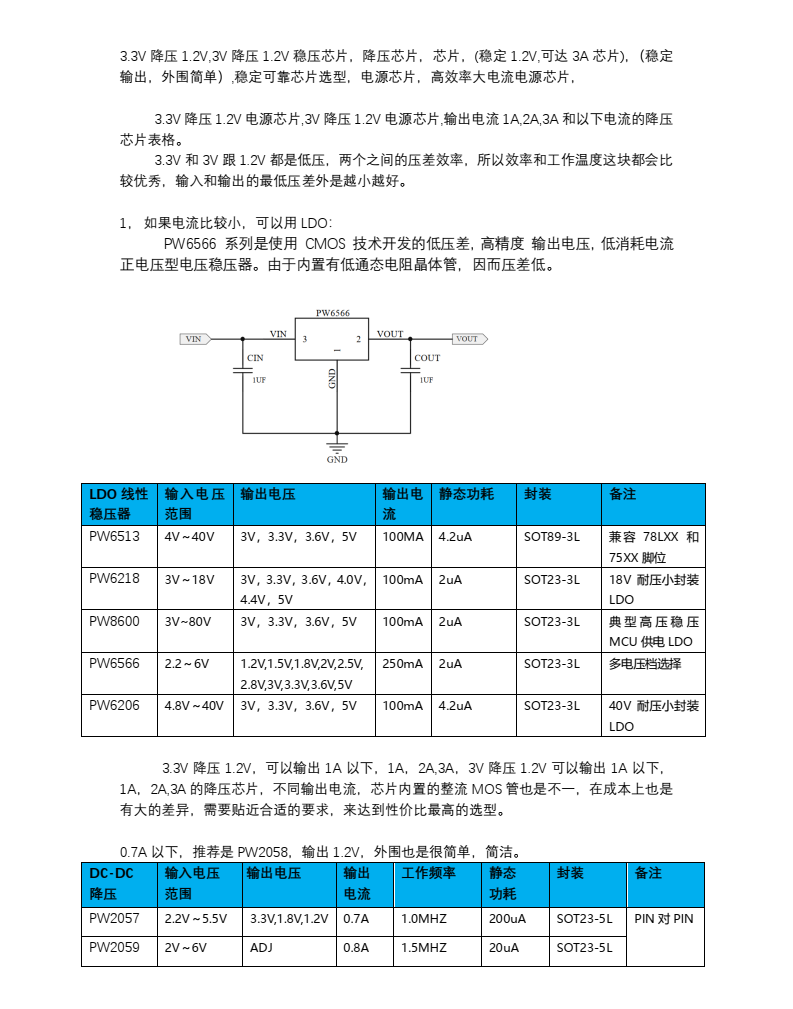 3.3V 降壓 1.2V,3V 降壓 1.2V 穩(wěn)壓芯片，降壓芯片，芯片， (穩(wěn)定 1.2V,可達(dá) 3A 芯片)，（穩(wěn)定 輸出，外圍簡(jiǎn)單） ,穩(wěn)定可靠芯片選型，電源芯片，高效率大電流電源芯片，