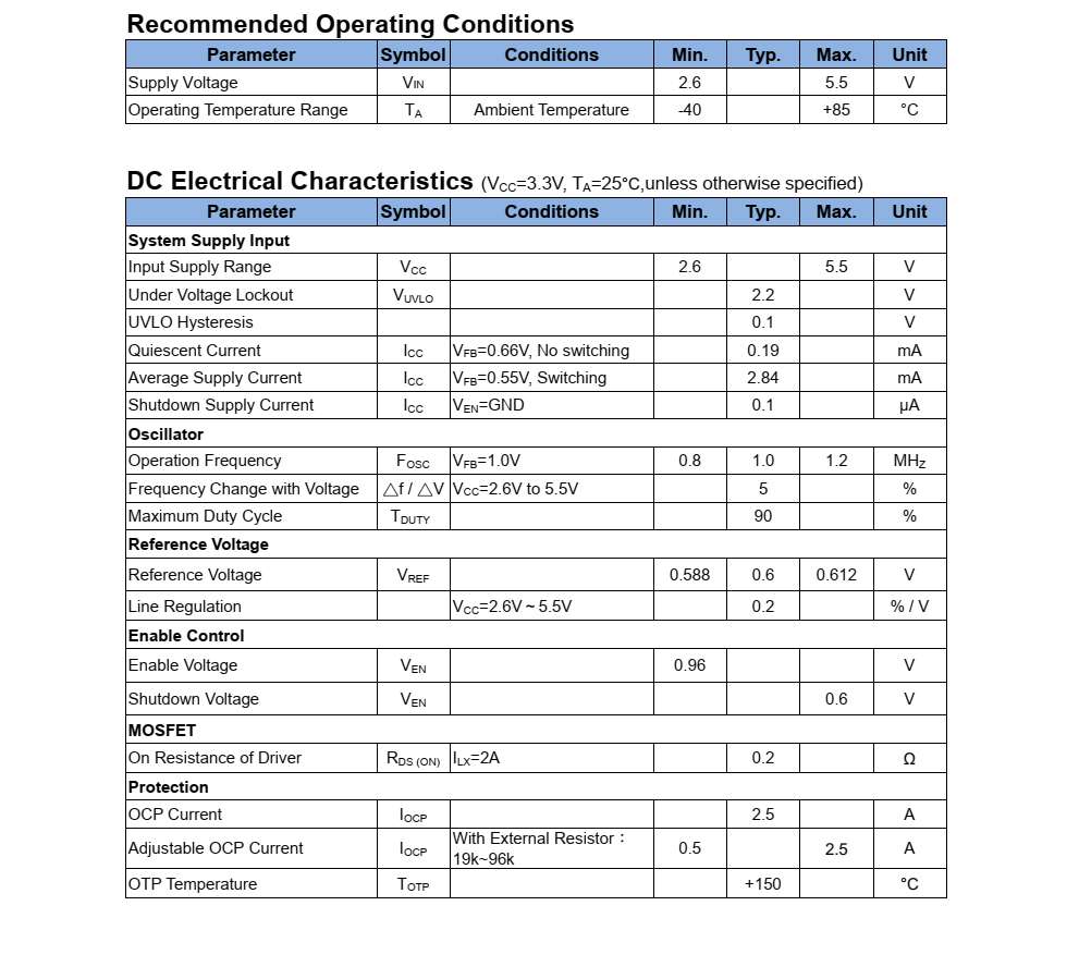 FP6291 是一種電流模式升壓 DC-DC 轉(zhuǎn)換器。其內(nèi)置0.2? 功率MOSFET的PWM電路使 該調(diào)節(jié)器具有很高的功率效率